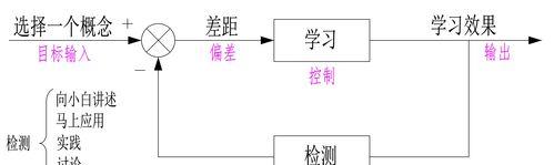cf连发如何提高精准度？有哪些技巧可以学习？