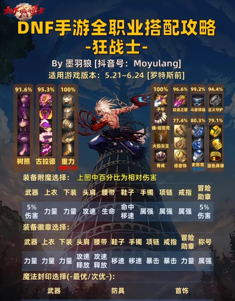 dnf装备属性强化步骤是什么？