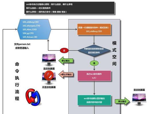 完美世界指令怎么调回来？调整指令的步骤是什么？