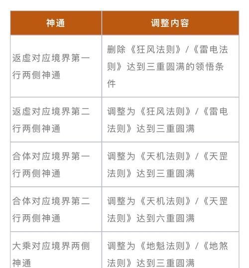 完美世界指令怎么调回来？调整指令的步骤是什么？