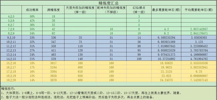 完美世界化魔打怪升级技巧有哪些？如何快速升级？