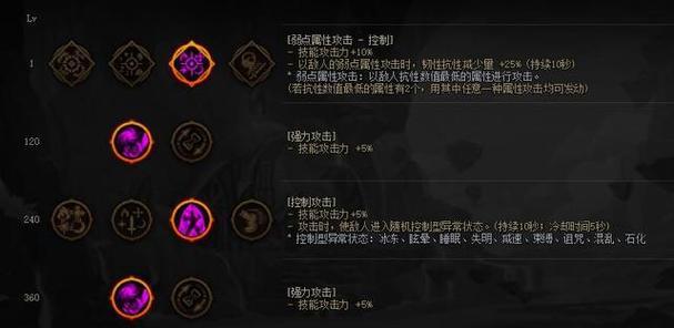 DNF天赋系统如何搭配装备？最佳组合是什么？