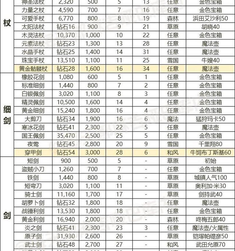 魔域封属性装备如何打到极品属性？极品属性的获取方法是什么？