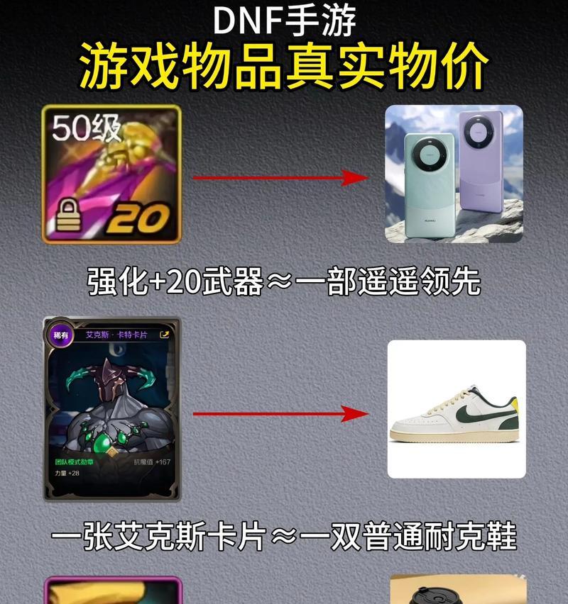 地下城盒子产物的物价是如何计算的？