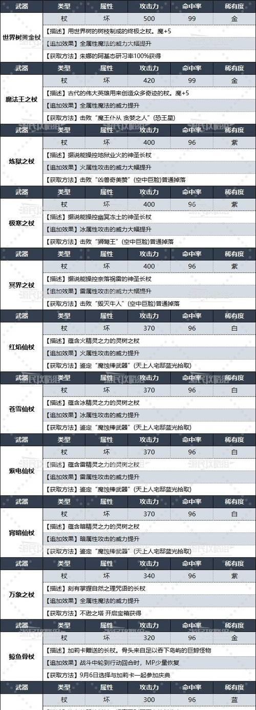 魔域驭剑师幻化武器的方法是什么？