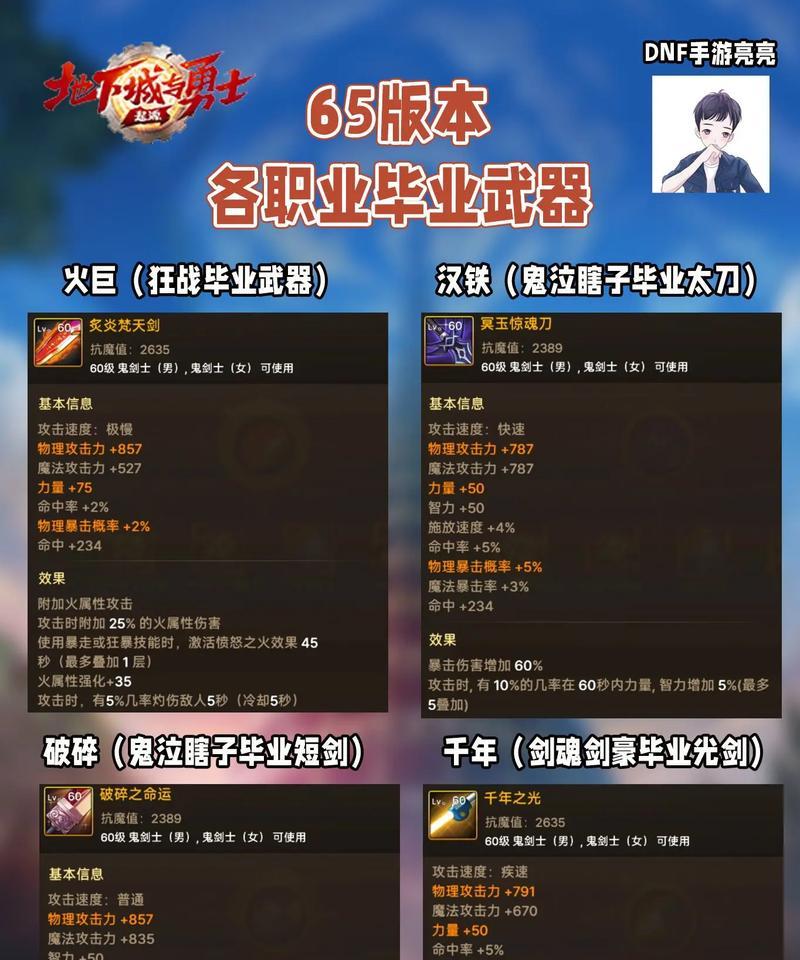 地下城与勇士格斗职业40级应该选择什么武器？