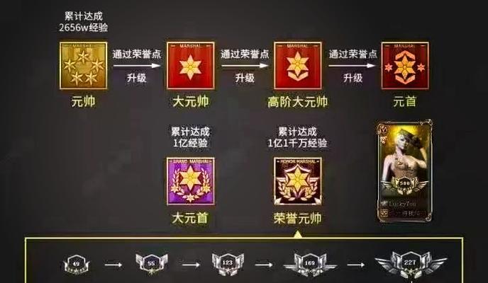 cf军衔荣誉等级提升方法是什么？