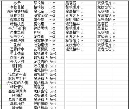 DNF圣物套的获取方法是什么？圣物套的属性如何？