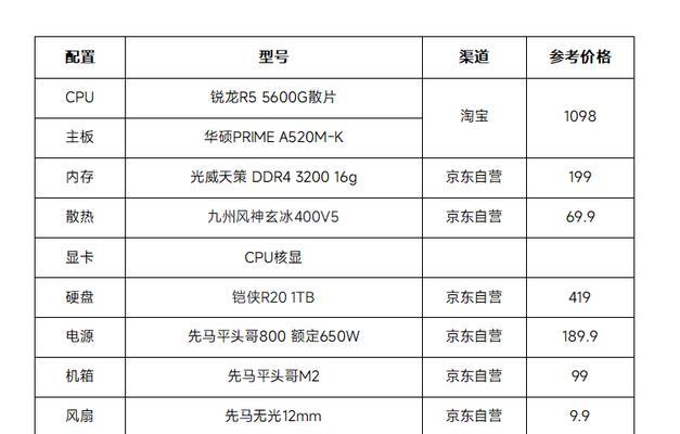 dnf如何实现双开？双开操作对电脑配置有何要求？