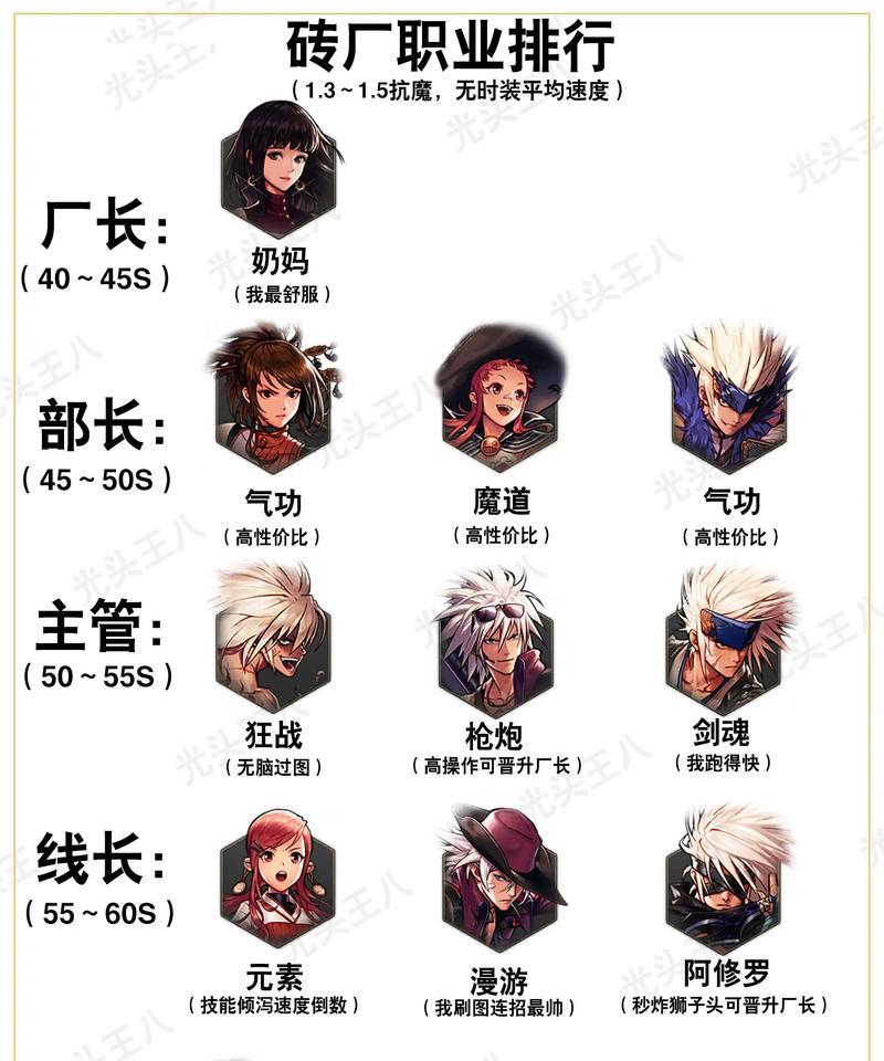 dnf游戏比例何时调整？改比例的影响是什么？