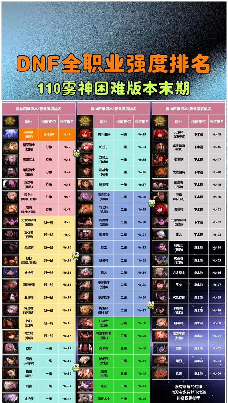 dnf游戏比例何时调整？改比例的影响是什么？