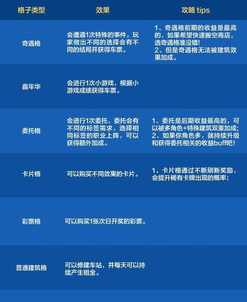 DNF回归玩家如何完成专属任务？完成任务后有哪些奖励？