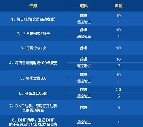 DNF回归玩家如何完成专属任务？完成任务后有哪些奖励？