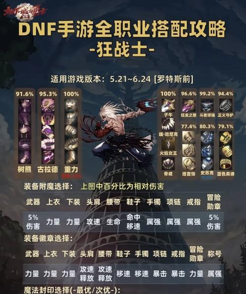 地下城中斗篷护肩如何装备？装备斗篷护肩的步骤是什么？