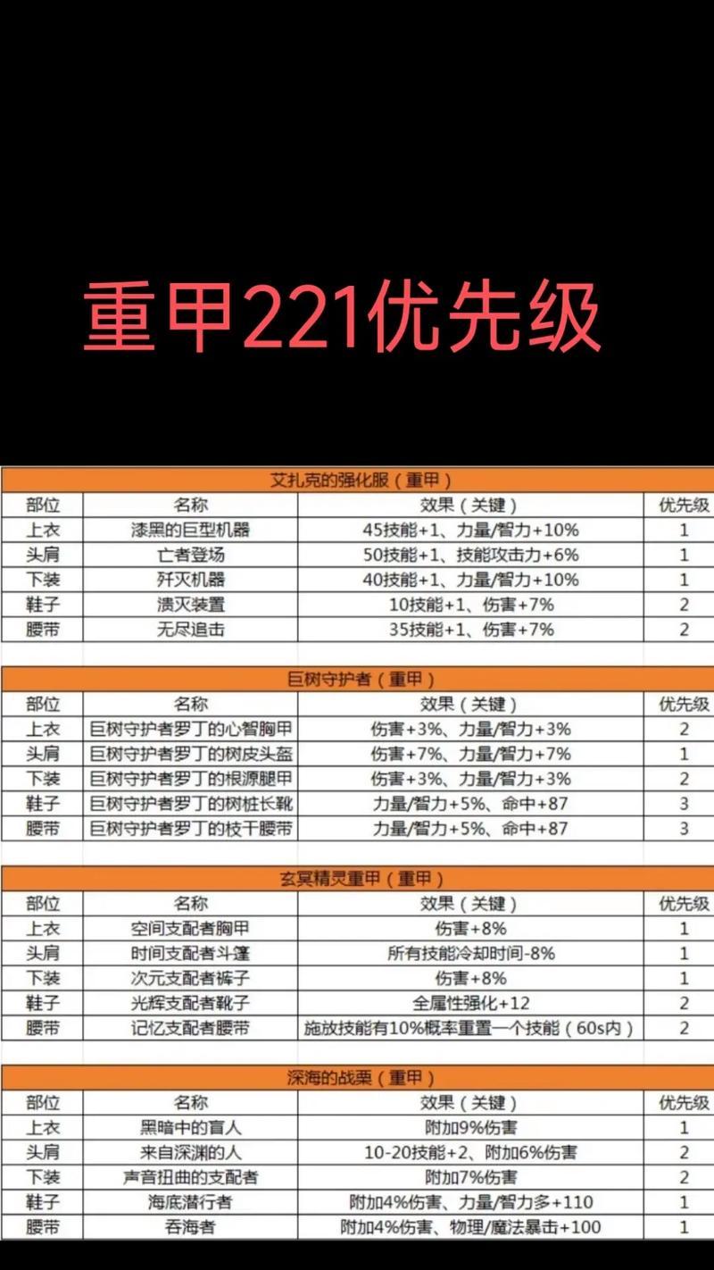 DNF闪耀装备如何获得？闪耀装备的获取途径有哪些？
