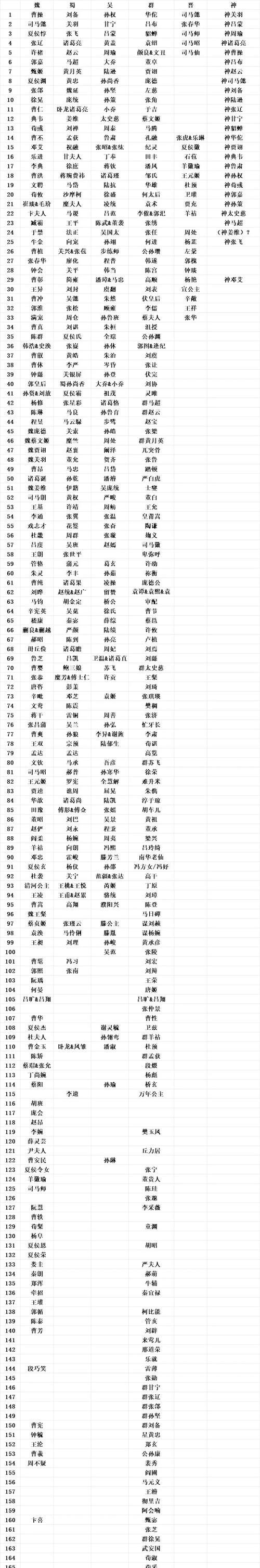 三国杀初始号价值评估？哪些初始号更受欢迎？