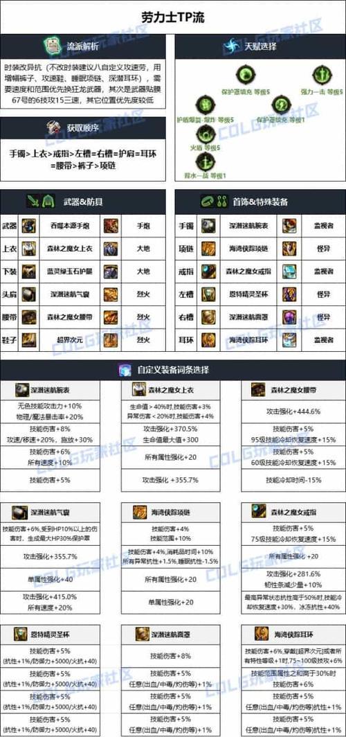 DNF中大枪职业适合携带哪些辅助装备？选择辅助装备的策略是什么？