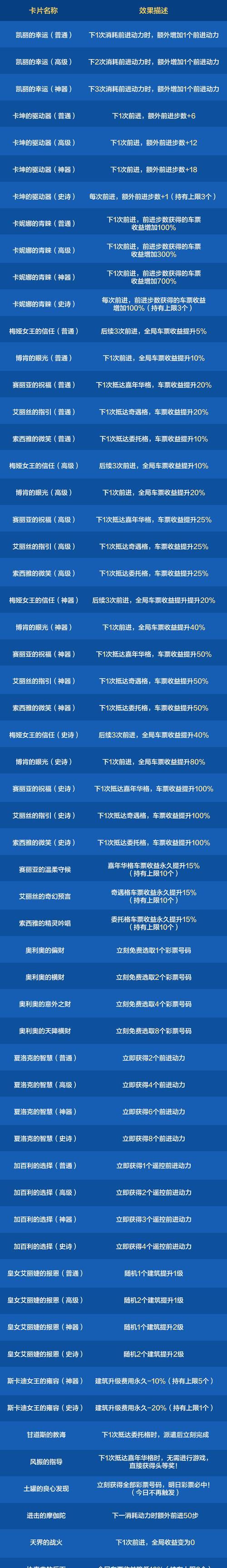 DNF中的限时任务有哪些？限时任务的奖励是什么？