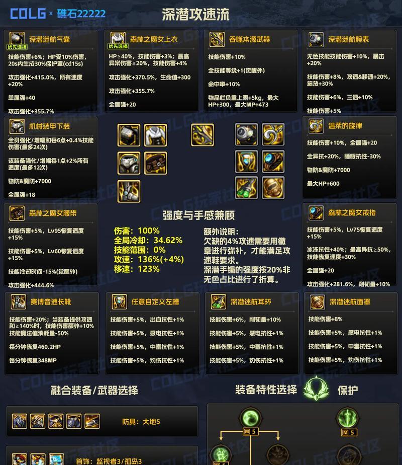 DNF游戏中如何获得SS级装备？