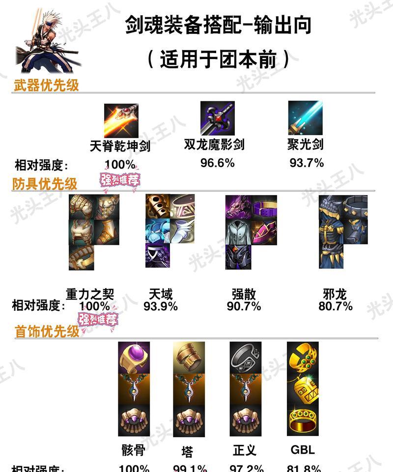 DNF全职业打造应对应哪些属性？打造过程中需要注意什么？