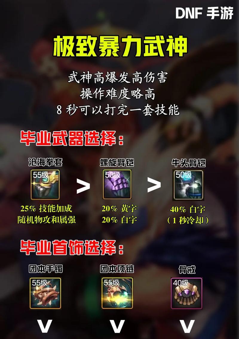 dnf武神装备升级选择有哪些？