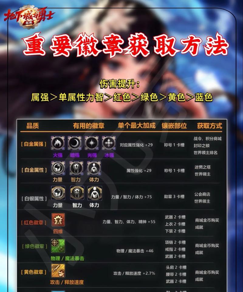 DNF一键购买徽章的方法是什么？