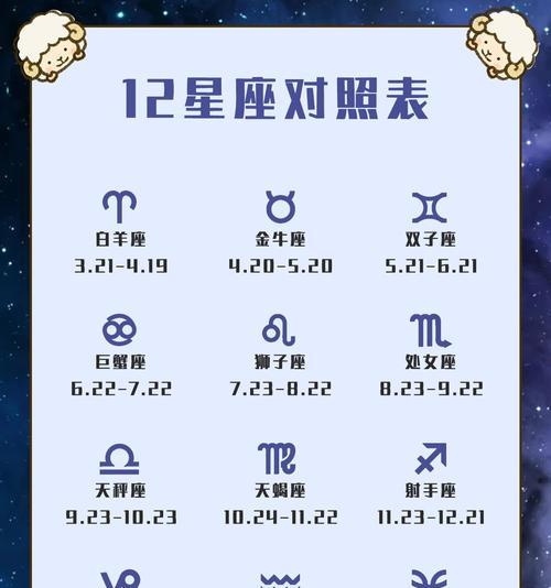 cf中金牛座的价格是多少？购买金牛座值得吗？