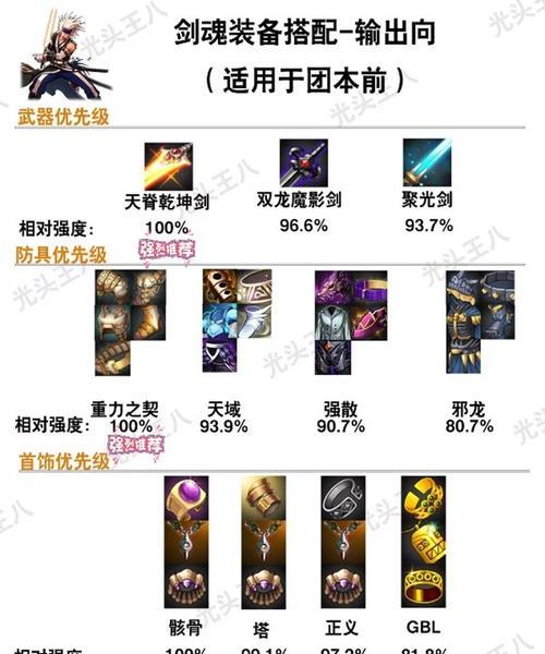 剑魂缺少套装时装备搭配技巧是什么？