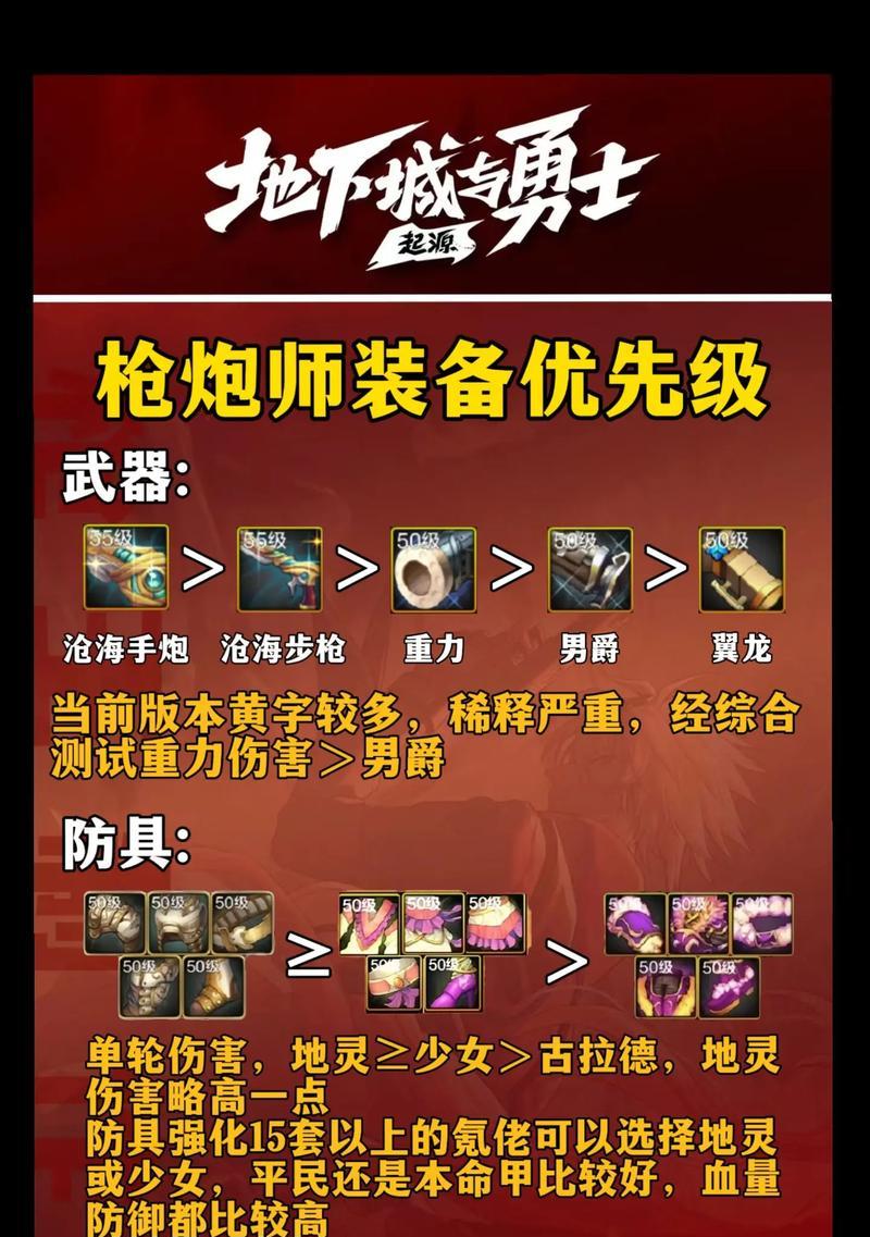 DNF枪炮师配什么辅助角色？辅助角色的选择对战斗有何影响？