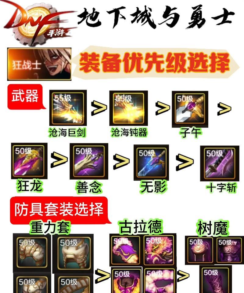 地下城狂战冰属性套装选择推荐？如何搭配装备？