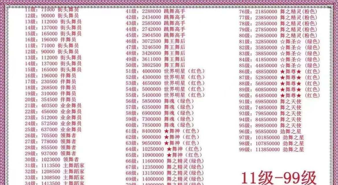 劲舞团快速下线的技巧是什么？这样做有什么好处？
