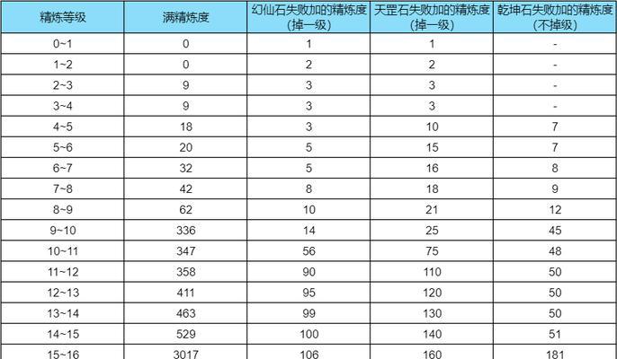 完美世界信息查询失败的原因是什么？