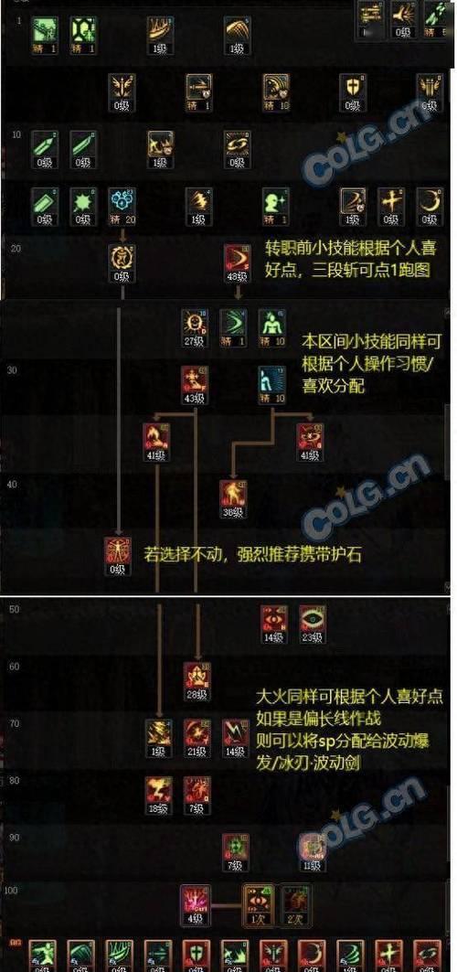 DNF阿修罗异界气息应该打在什么装备上？