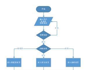 完美世界平台登录流程是怎样的？