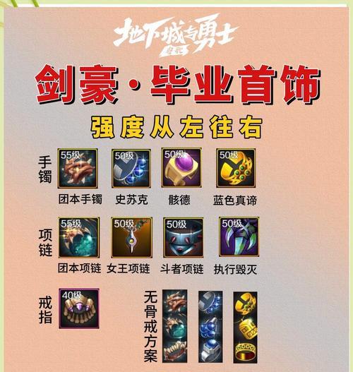 dnf剑魔应选择哪些天赋和装备？剑魔的装备选择技巧是什么？