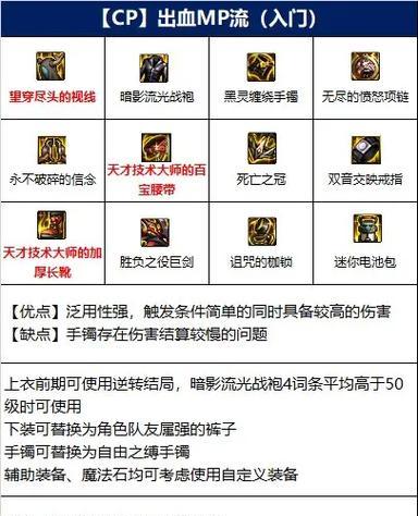 dnf剑魔应选择哪些天赋和装备？剑魔的装备选择技巧是什么？