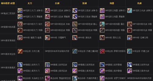 DNF灵跃武器有何特点？获取方式是什么？