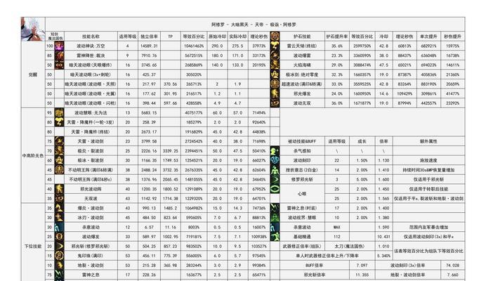 DNF安全组件是什么？如何确保账号安全？