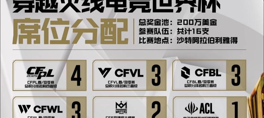 cf联盟席位价格是多少？