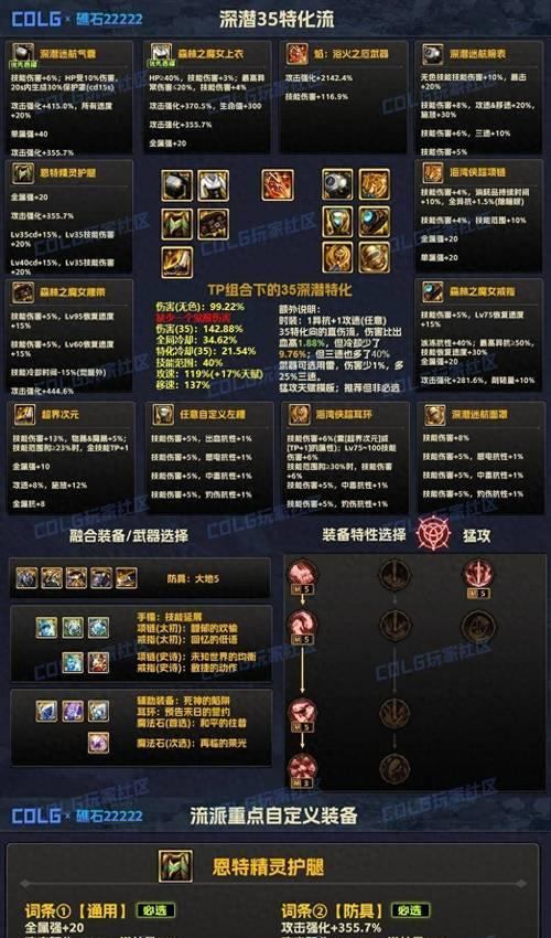 dnf异界装备的性能如何？