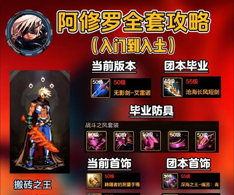 DNF阿修罗职业适合佩戴哪些戒指？