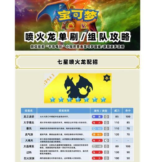 传火龙宝珠合成方法是什么？需要哪些材料？