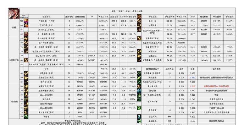 射手天赋如何加给剑魂角色？加点时需要注意哪些事项？