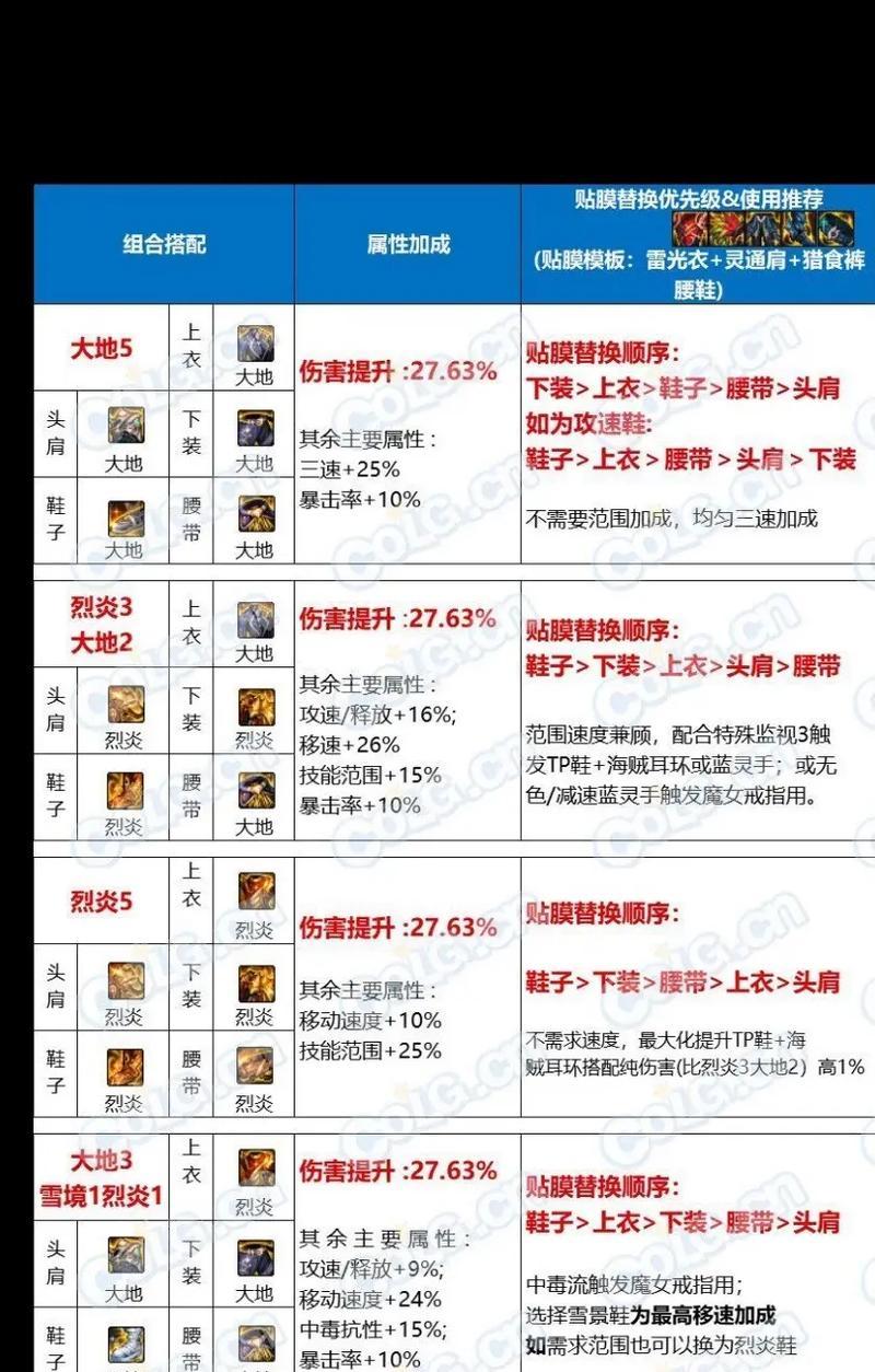 地下城炉石副本装备制作方法是什么？需要哪些材料？