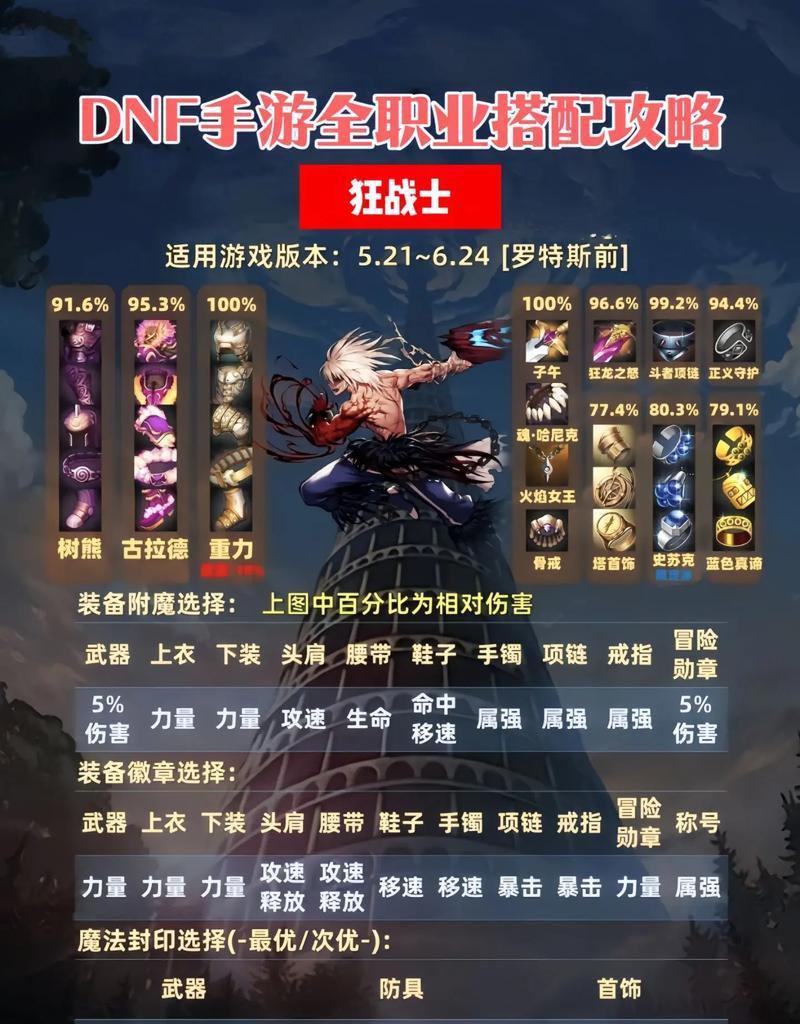 DNF拔刀战士最适合的武器是什么？如何选择？