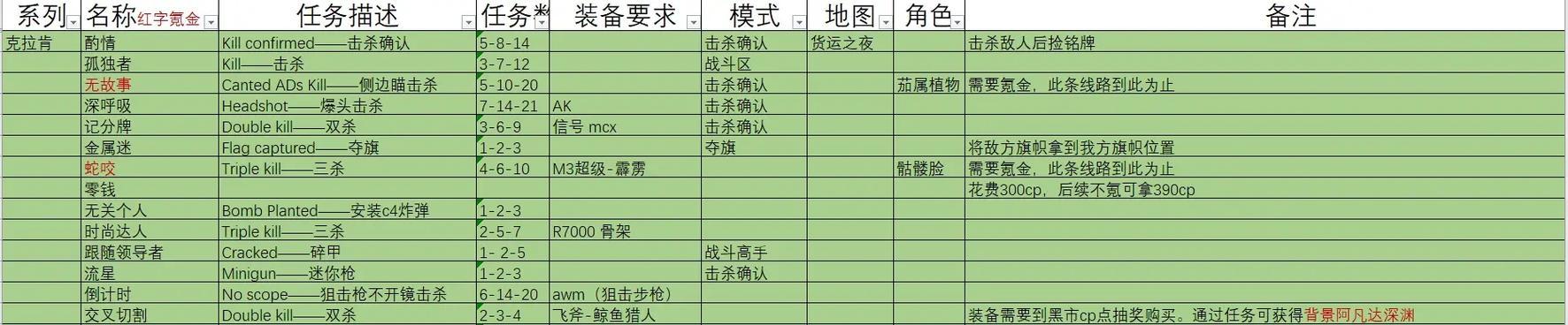 魔域暗隙魔主征讨前置任务是什么？完成任务需要哪些条件？