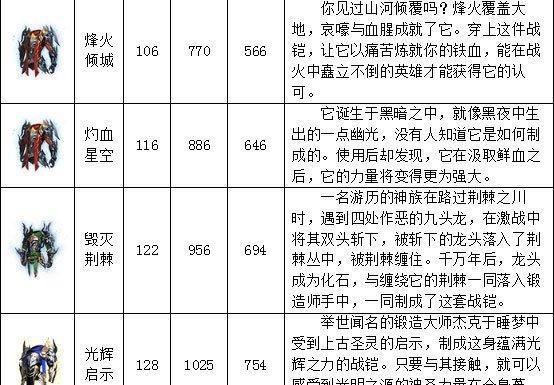 魔域口袋版装备被爆了会怎么样？装备被爆后如何处理？