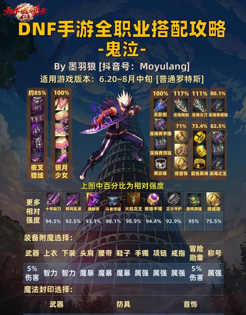 地下城手游鬼泣夜叉选什么？选择建议和理由是什么？