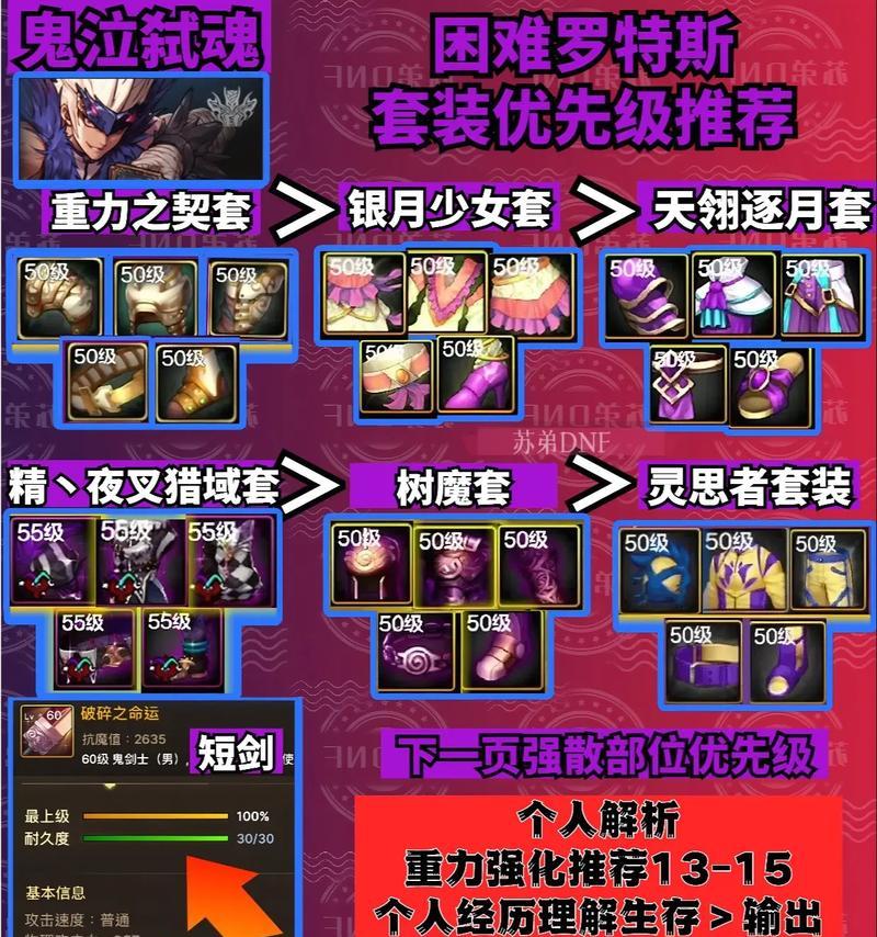 地下城手游鬼泣夜叉选什么？选择建议和理由是什么？
