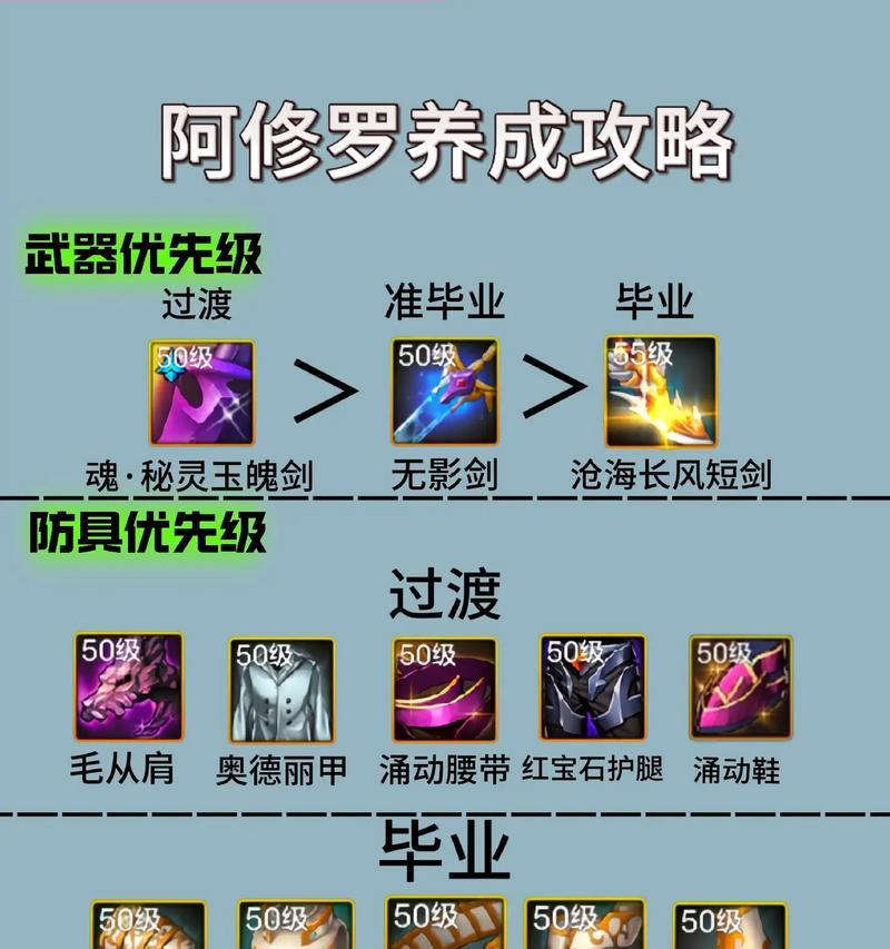 DNF阿修罗职业如何进行变招？